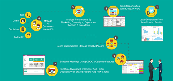 Odoo Apps and Products: Odoo Products