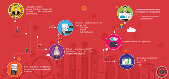 Odoo Apps and Products: Odoo Products